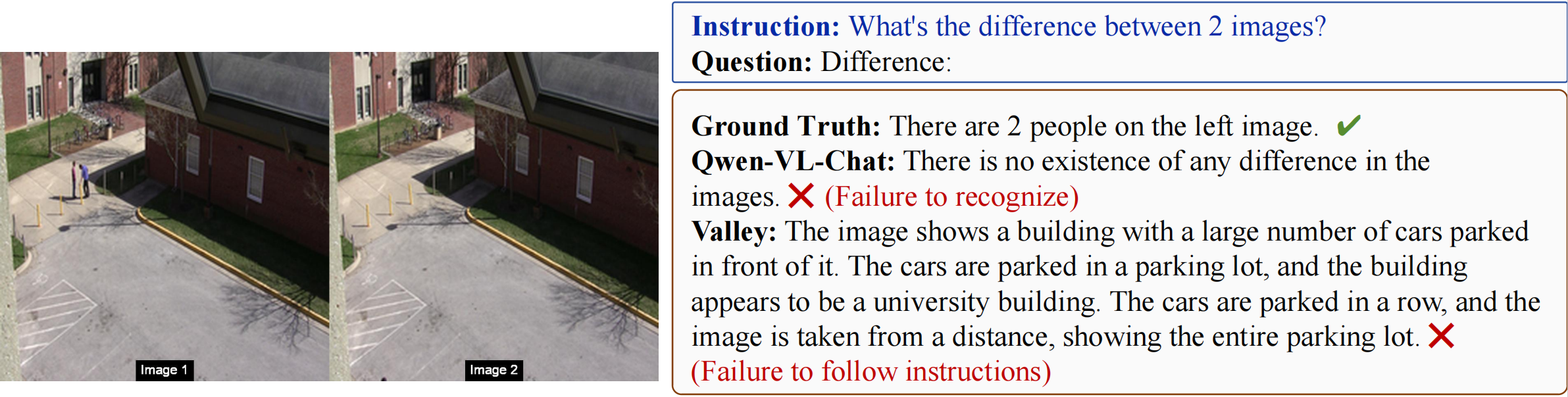 error distribution