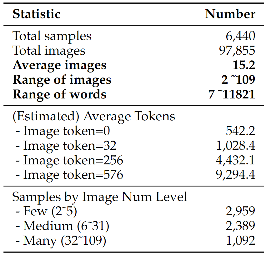 stat2